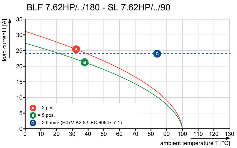 BLF 7.62HP/03/180F SN BK BX