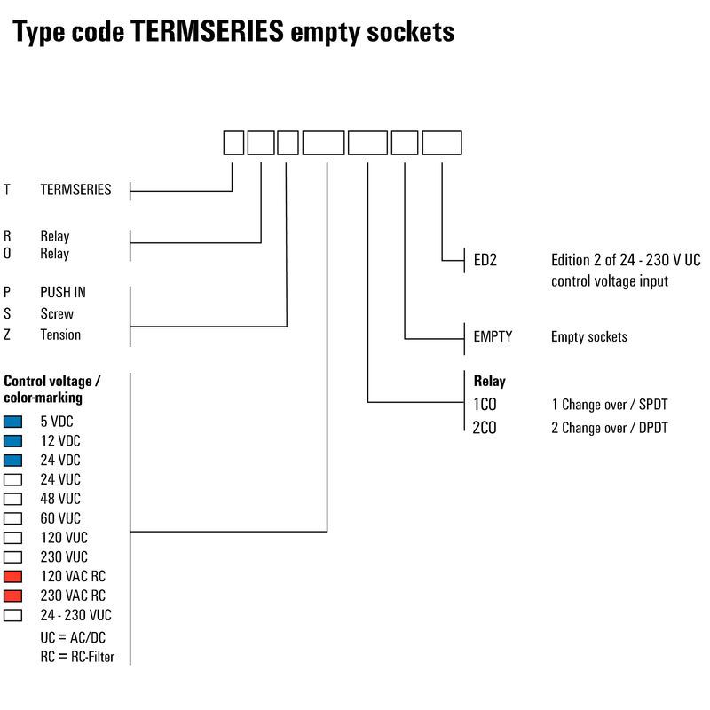 TRZ 120VUC 1CO EMPTY