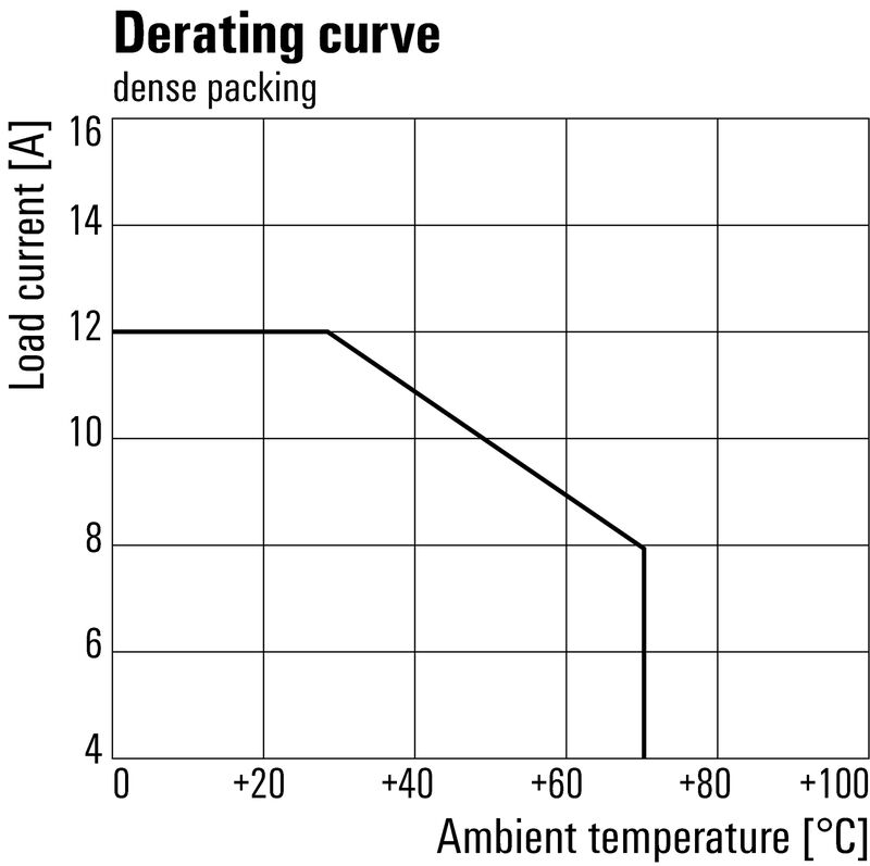 RCMKITP-I 230VAC 2CO LD