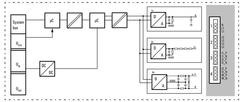UR20-3EM-400V-AC-333MV