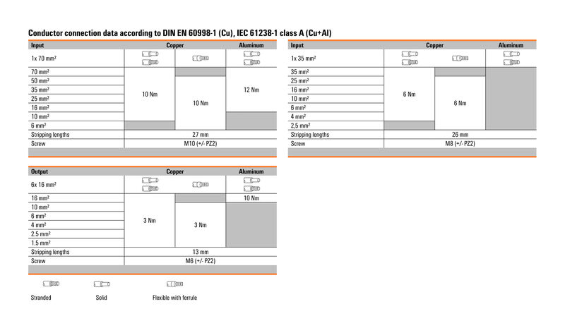 WPD 110 1X70+1X35/6X16 GY