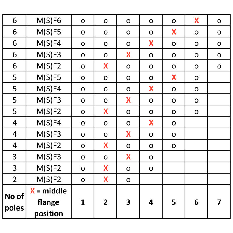 SU 10.16HP/04/90MF2 3.5AG BK BX