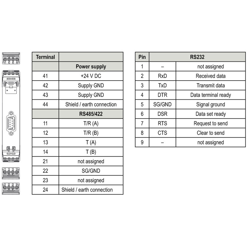 ACT20P-RS232-RS485/422-P