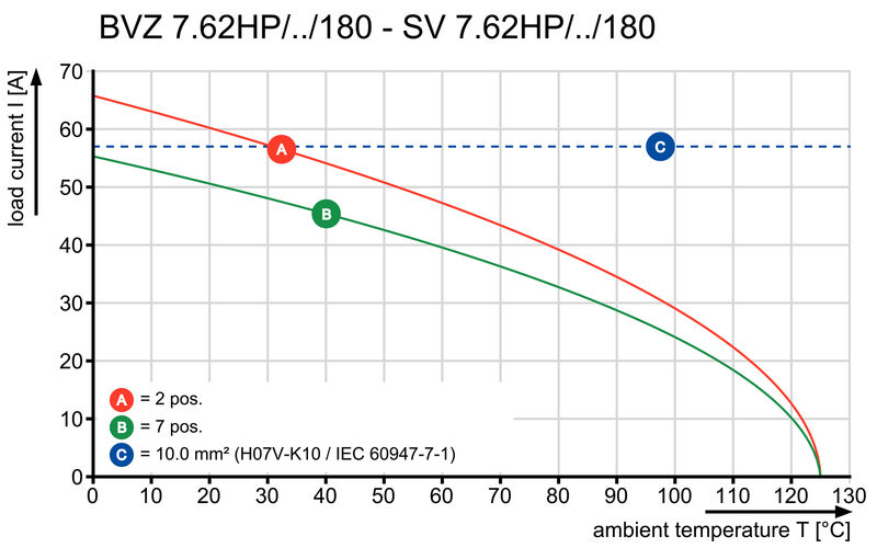 BVZ 7.62HP/10/180SFC SN BK BX