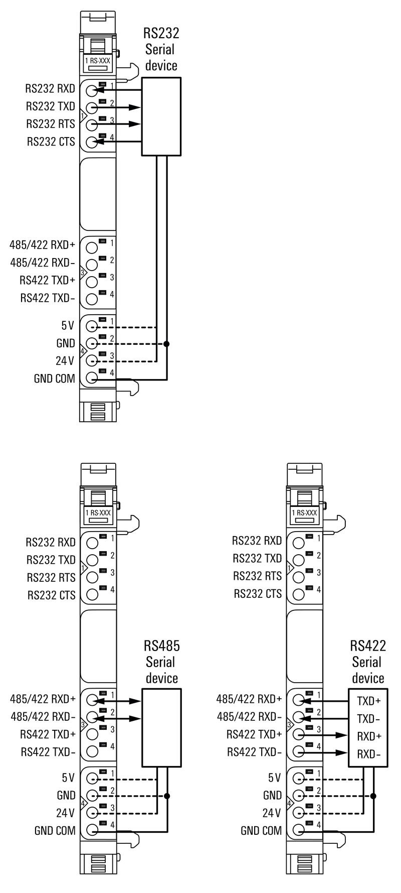 UR20-1COM-232-485-422