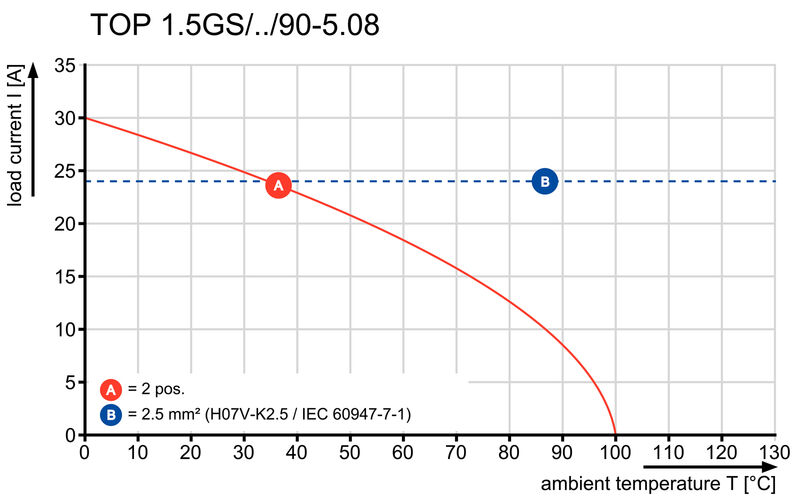 TOP1.5GS16/90 5 2STI OR