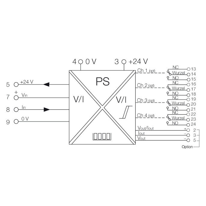 PMX420PLUS DC CE