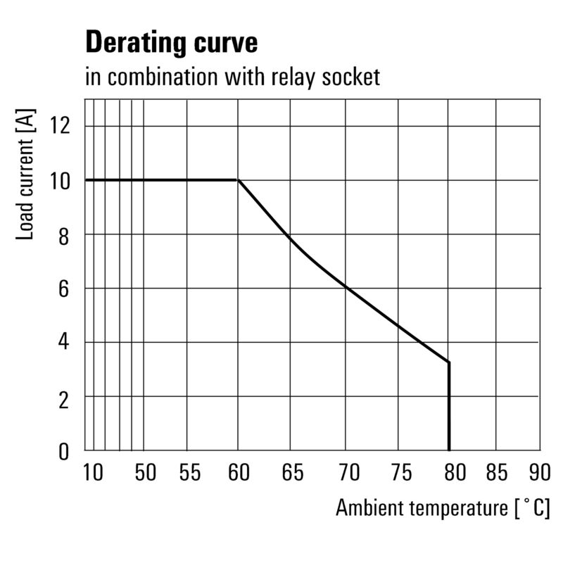 DRMKIT 230VAC 2CO LD