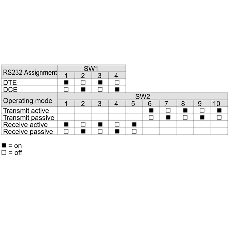 WDS2 RS232/TTY