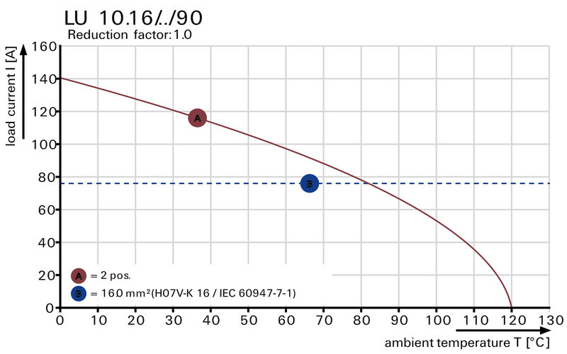 LU 10.16/05/90 4.5SN BK BX