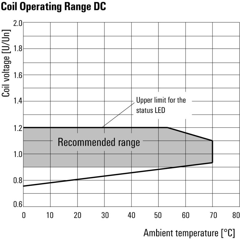 CRIKIT P 24VDC 2CO L/D