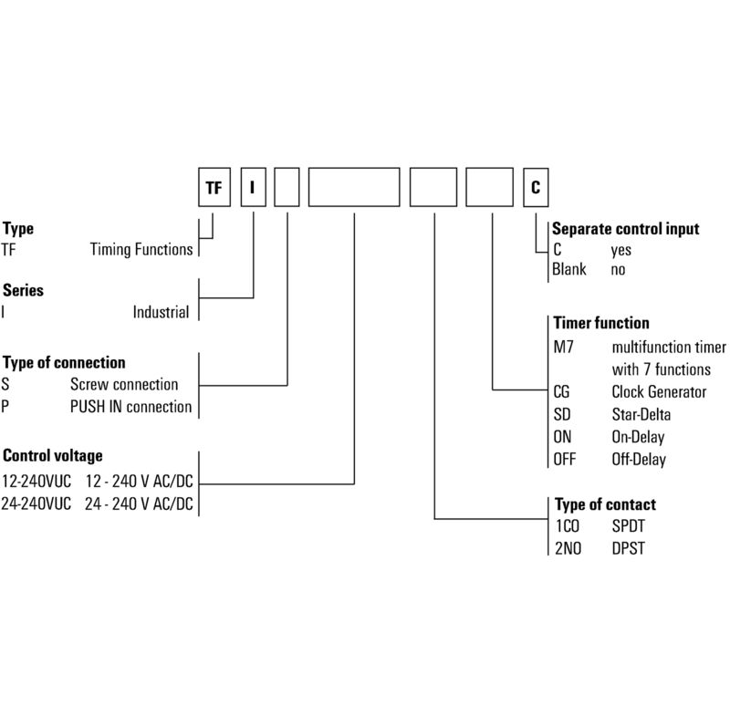TFIS 12-240VUC 1CO M7C