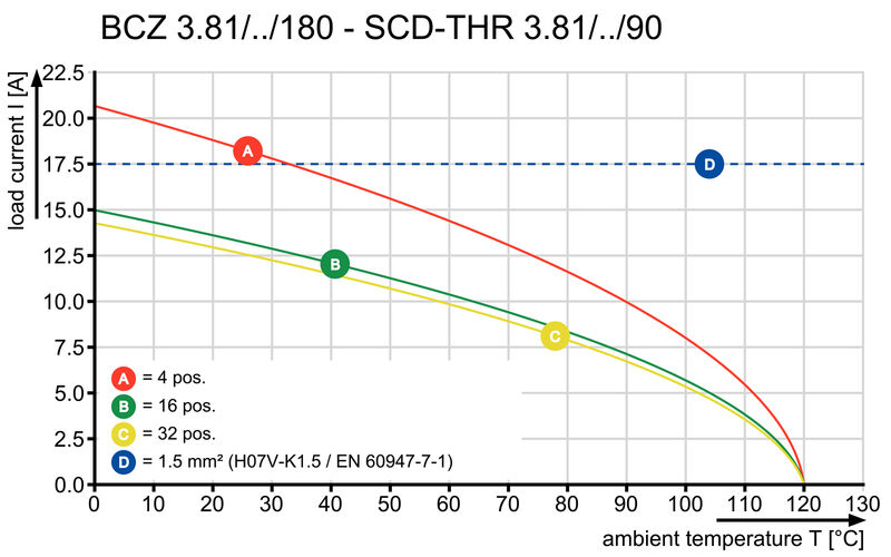 BCZ 3.81/05/180LR SN BK BX