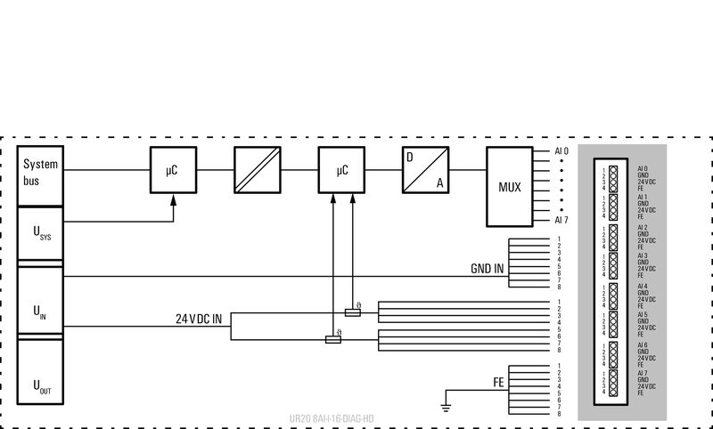 UR20-8AI-I-16-DIAG-HD