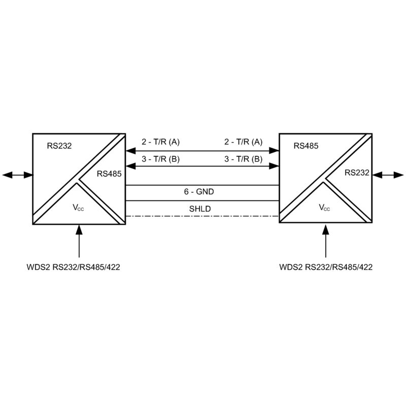 WDS2 RS232/RS485/422
