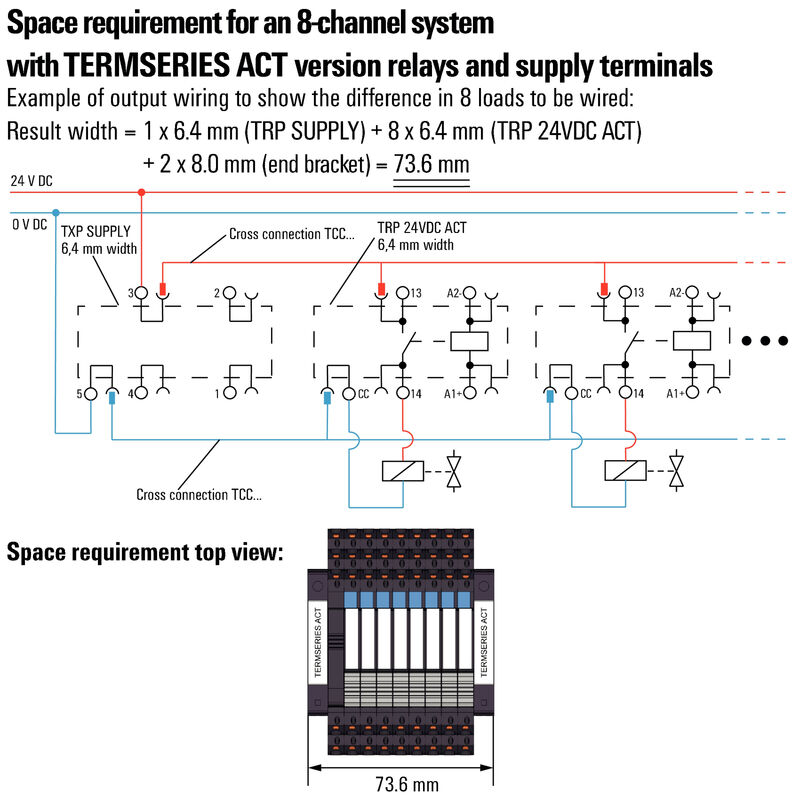 固态继电器 TOP 24VDC ACT