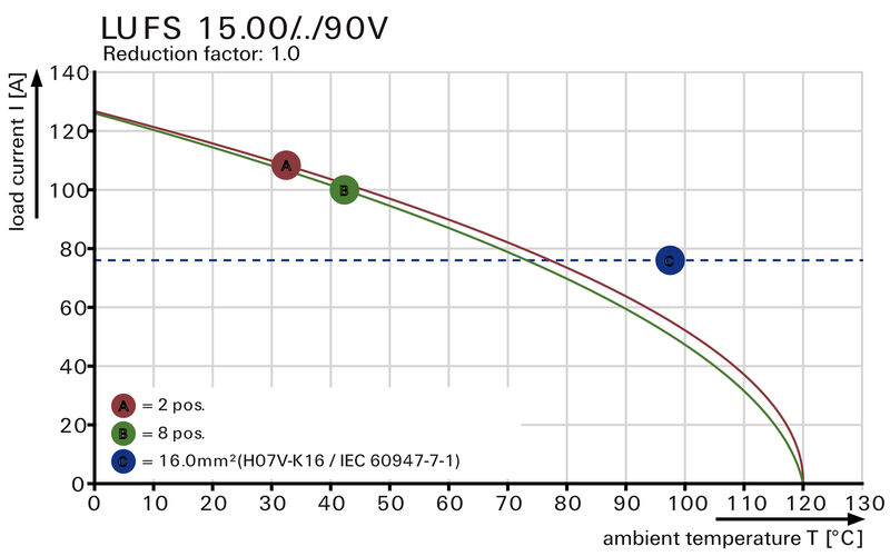 LUFS 15.00/05/90V 5.0SN BK BX
