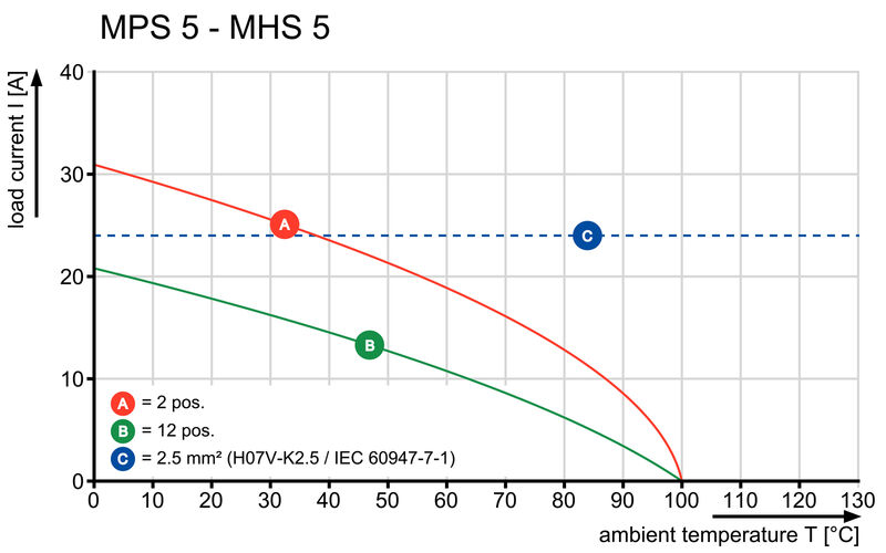 MPS 5/02 S F1 TN B B