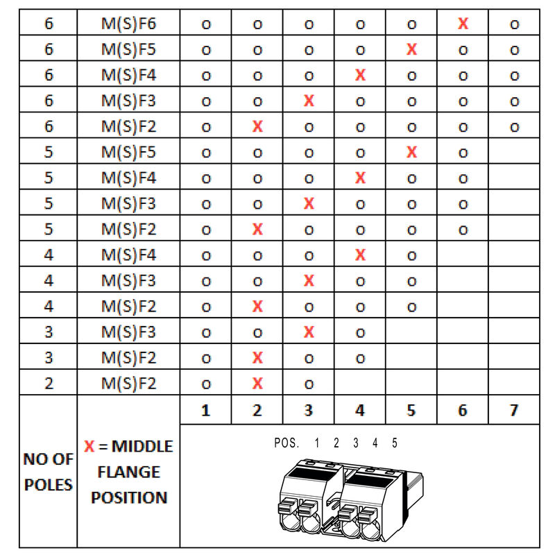 SVFL 7.62HP/03/180SFMF2 SN BK BX
