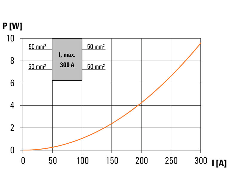 WPD 230 2X50/2X50 BK