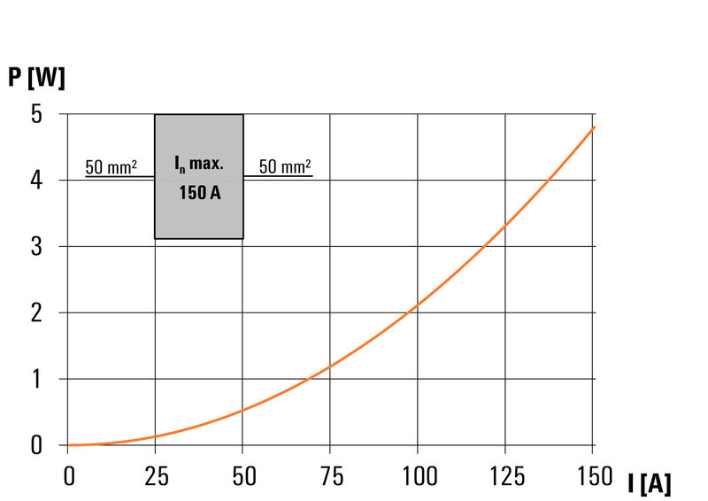 WPD 130 1X50/1X50 GY