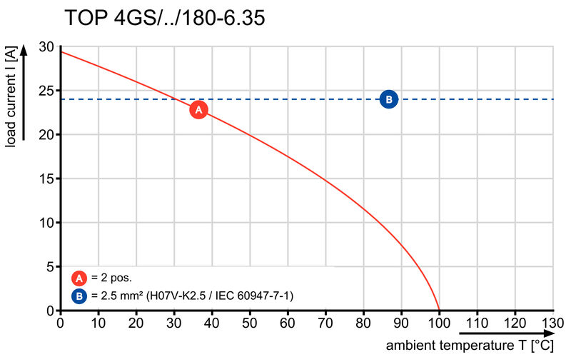 TOP4GS6/180 6.35 OR