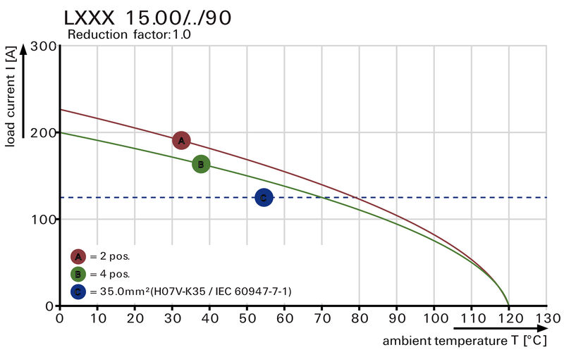 LXXX 15.00/06/90F 4.5SN BK BX
