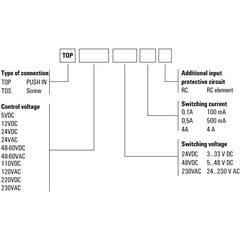 TOP 220VDC/48VDC 0,5A
