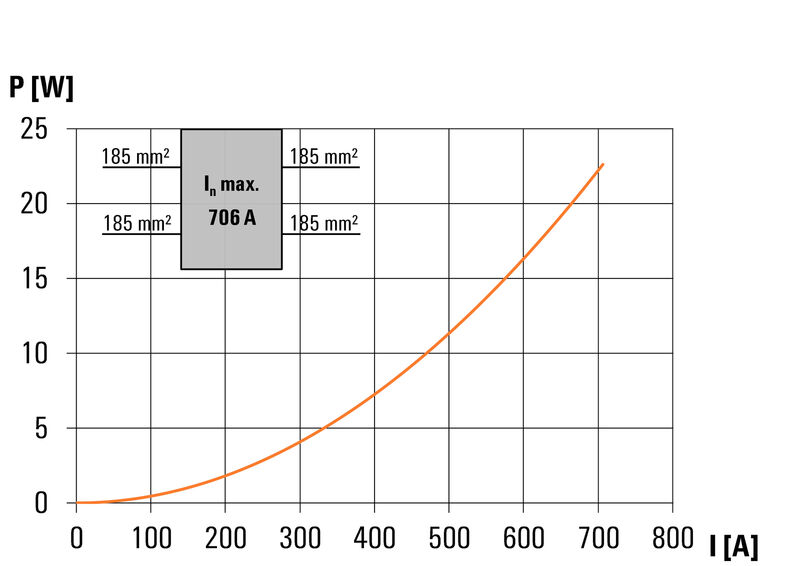 WPD 232 2X185/2X185 GY