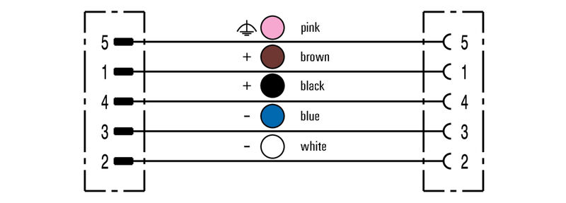 SAIL-M12WM12G-L-3.0PGR