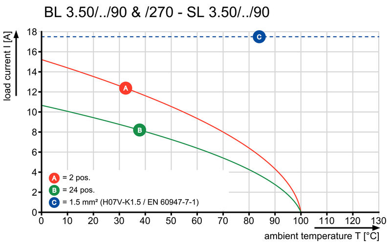 接插件BL 3.5/90/270  ZH15 SW