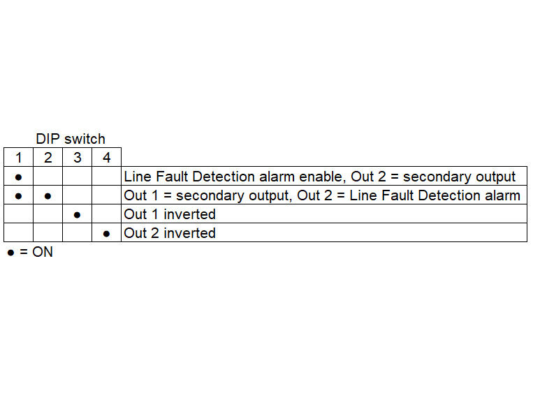 ACT20M-DI-2DO-S