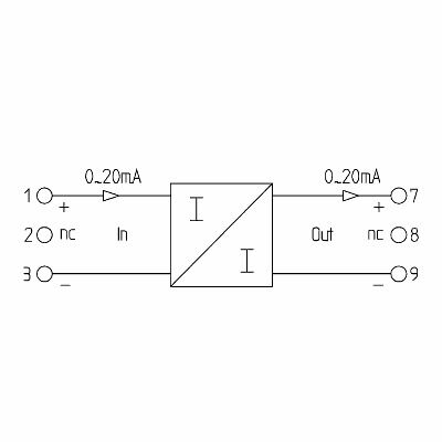 WAZ5 CCC LP 0-20/0-20MA