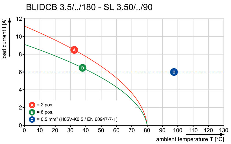 BLIDCB 3.50/04/- SN OR BX