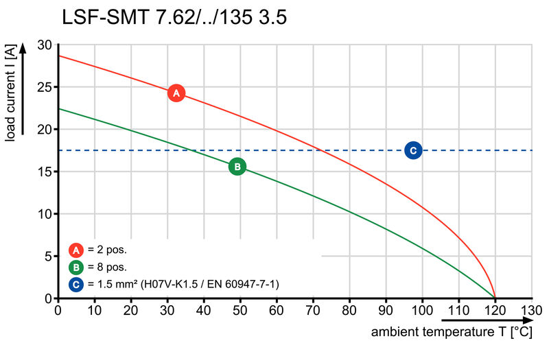LSF-SMT 7.62/06/135 3.5SN BK RL
