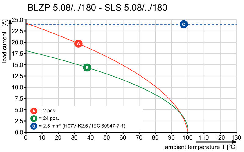 SLS 5.08/14/180FI SN OR BX