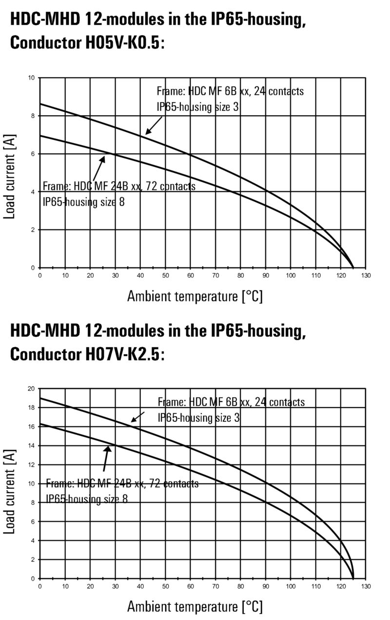 HDC MHD 12 MC