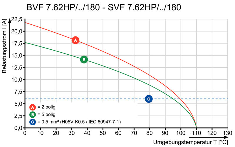 BVF 7.62HP/04/180MSF4 SN BK BX SO