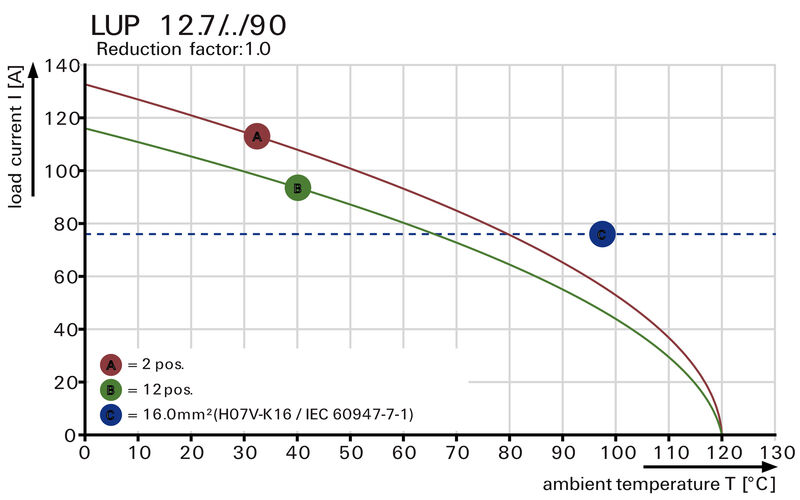 LUP 12.70/02/90 5.0SN BK BX