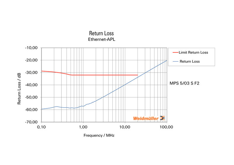 MPS APL 5/03 S F2 TN B B D D