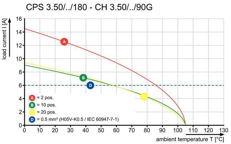 CPS 3.50/07/180F SN GN BX