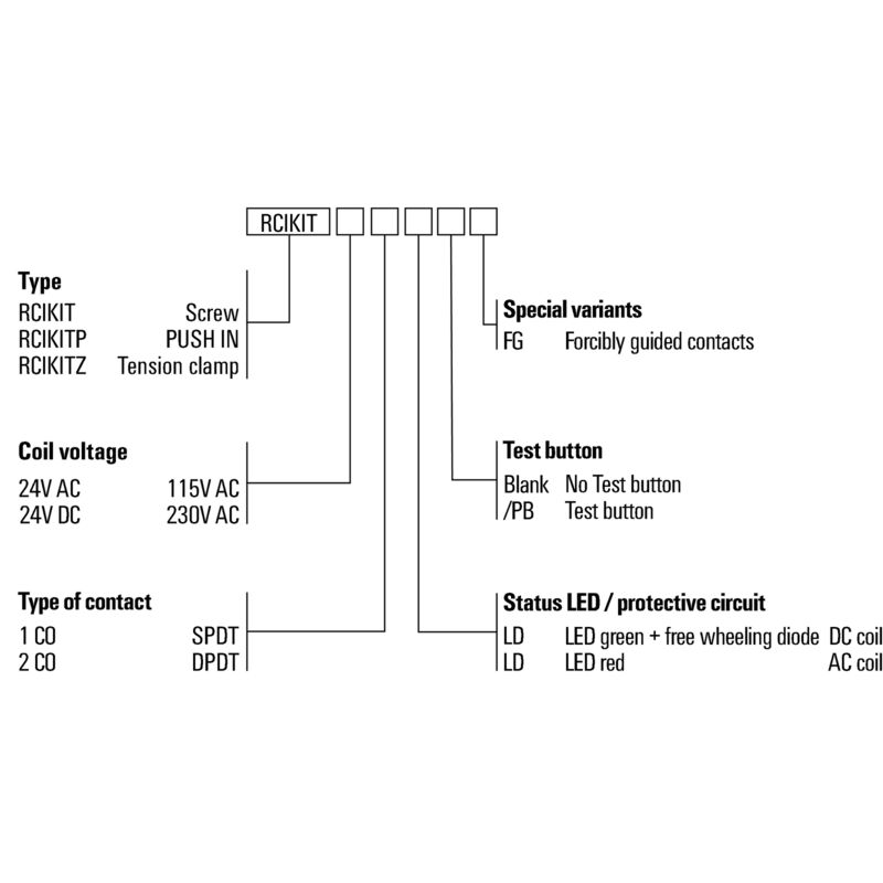 RCIKITP 230VAC 1CO LD