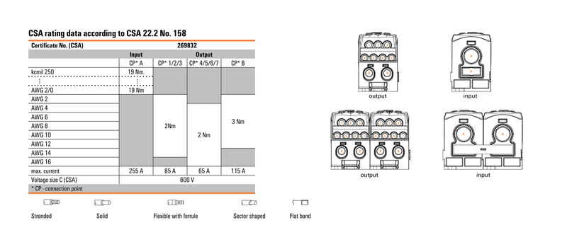WPD 109 1X185/2X35+3X25+4X16 RD