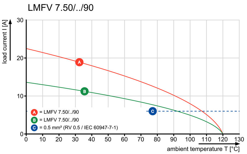 LMFV 7.50/14/90 3.5SN OR BX