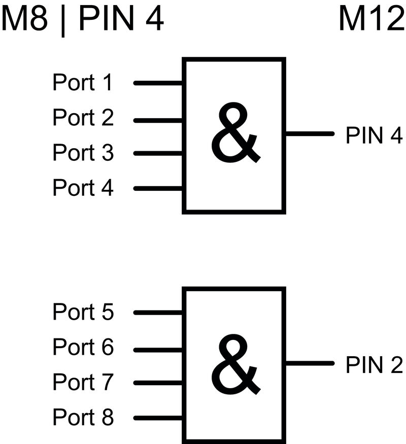 SAI-08L-VP12-3A-M08L-AND