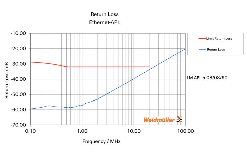 LM APL 5.08/03/90 3.5SN OR BX