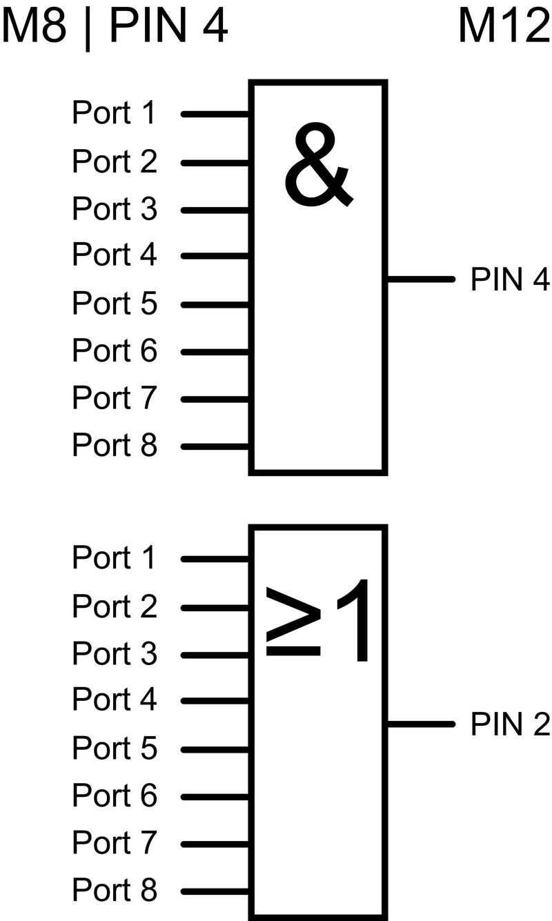 SAI-08L-VP12-3A-M08L-LOG
