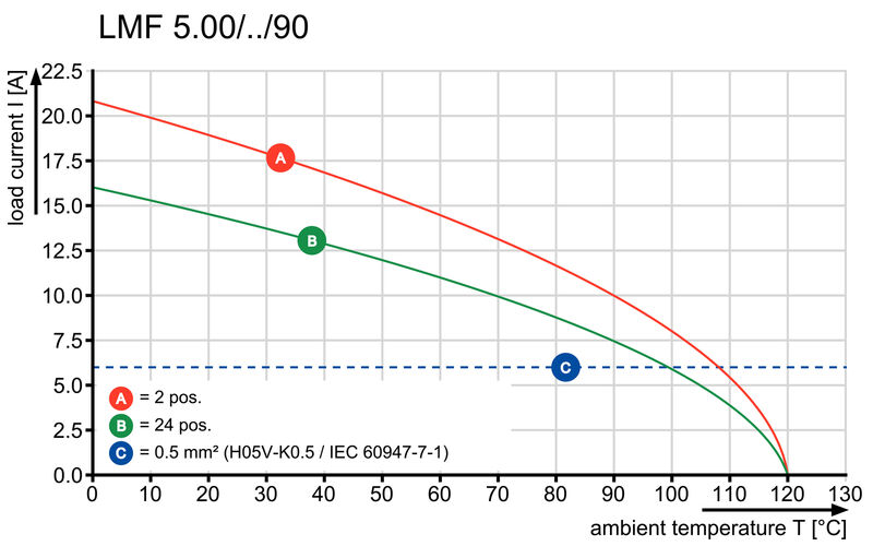 PCB接线端子LMF 5.00/24/90 3.5SN OR BX