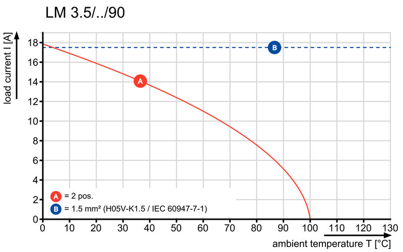 LM 3.50/11/90 3.2SN OR BX