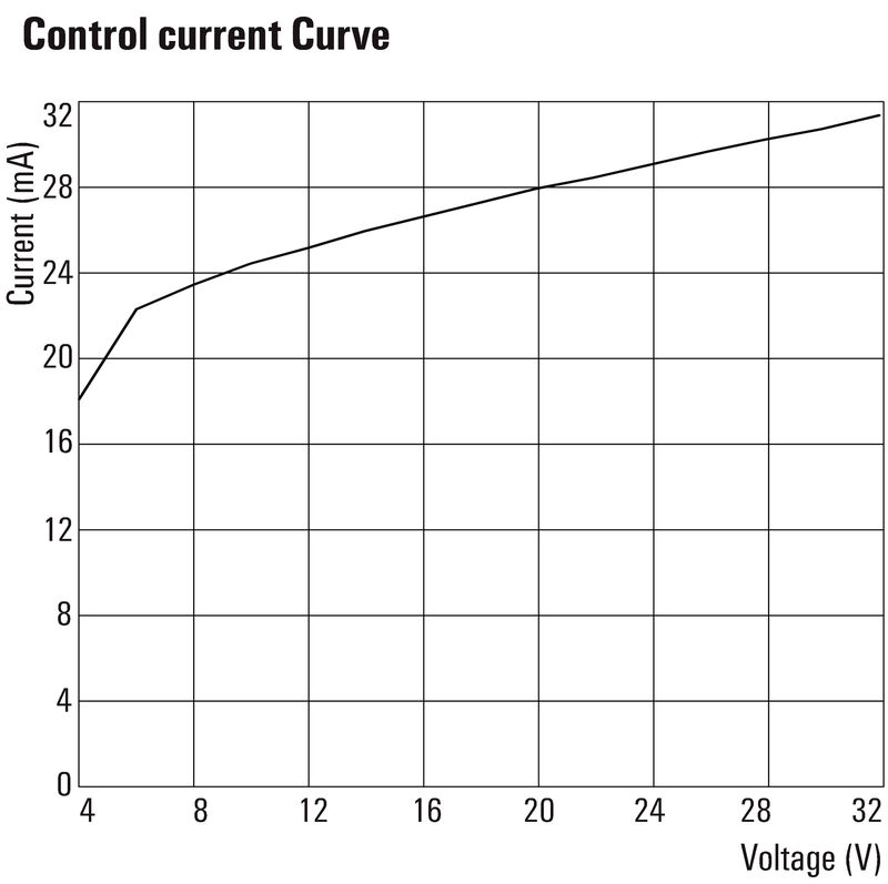 PSSRN K 24VDC 3Z K 600VAC 20A